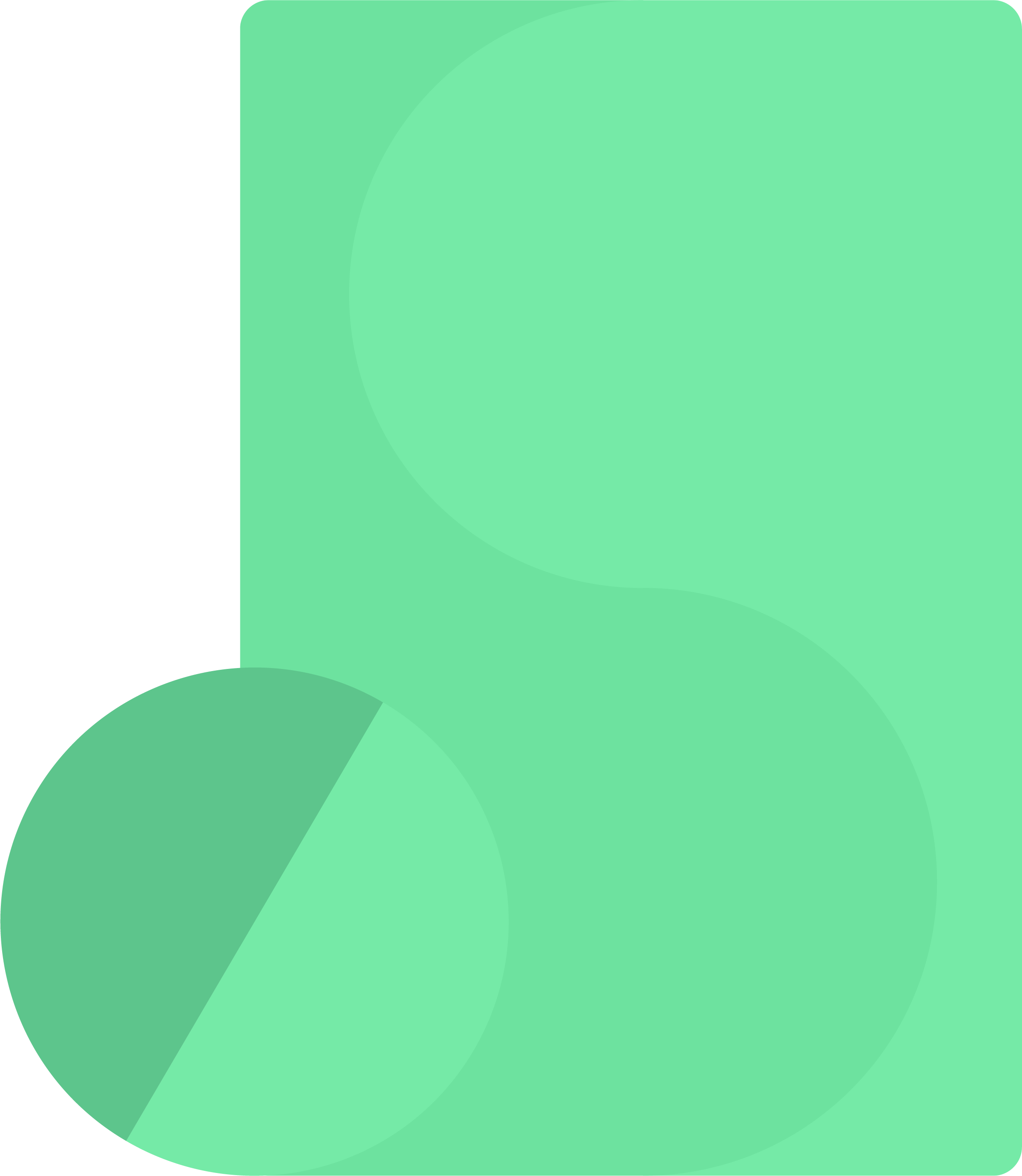 The most trusted businesses